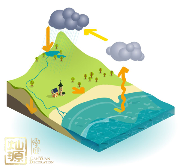 痛心！公司整年業(yè)績不好的原因原來是辦公室裝修！