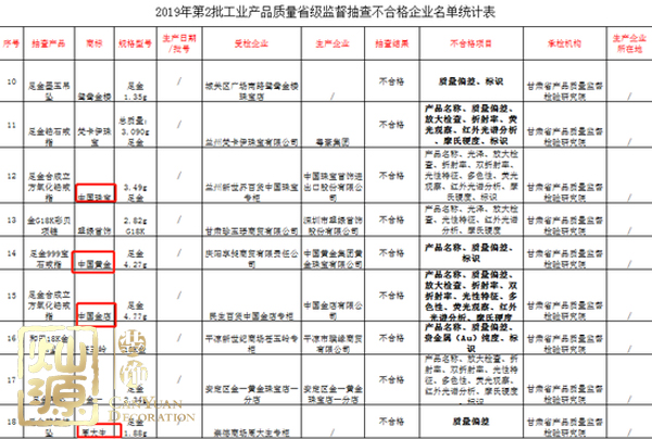 周大生抽檢不合格 探究周大生抽檢內(nèi)容及周大生如何回應