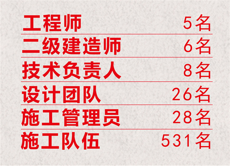 尋找南寧工裝公司，除了比價，我們還要做這些……
