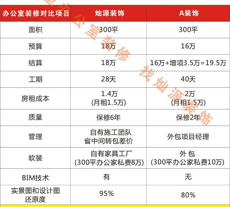 11塊的拆除、35塊的水電改造，明碼標價的南寧工裝裝修公司誰不喜歡？